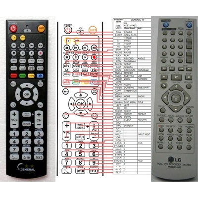 GENERAL LG AKB32014602 - съвместимо дистанционно управление на марката General (AKB32014602)