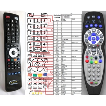 GENERAL SEG RC-C004 - съвместимо дистанционно управление на марката General (RC-C004)