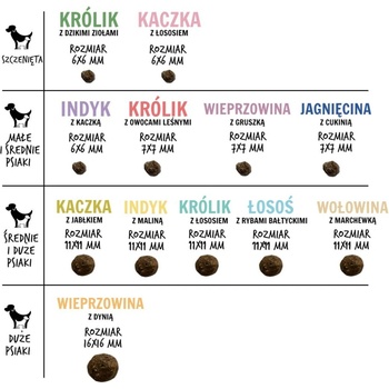 Paka Zwierzaka Lamb with zucchini S 1,5 kg