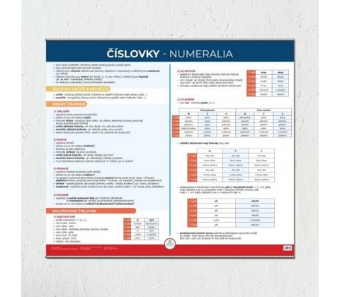 Číslovky - Nástěnná mapa do třídy