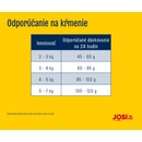 JosiCat Crispy Duck 18 kg