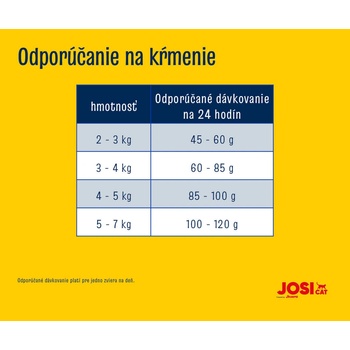 JosiCat Crispy Duck 18 kg