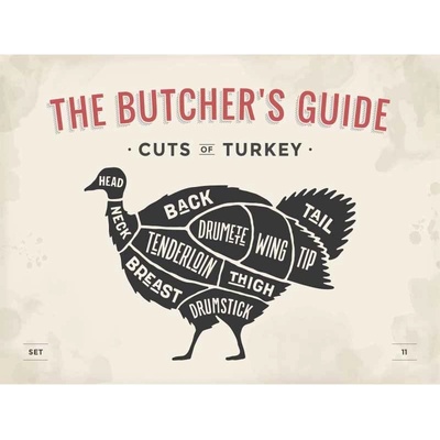 Ceduľa The Butchers Guide - Cuts of Turkey 40 x 30 cm