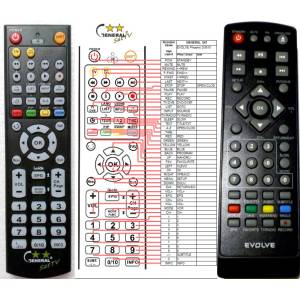 GENERAL EVOLVEO PHOENIX DX600, DX610 - съвместимо дистанционно управление на марката General (PHOENIX DX600, DX610) Дистанционно