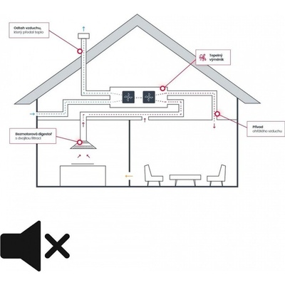 AirForce ÚPRAVA PRO REKUPERACI JABLOTRON VARIOBREEZE FLAT – Hledejceny.cz