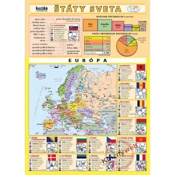 Štáty sveta Kupka a