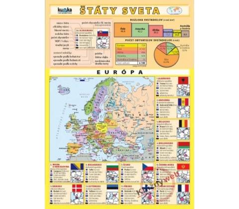 Štáty sveta Kupka a