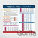 Podstatná jména - Nástěnná mapa do třídy