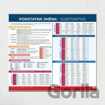 Podstatná jména - Nástěnná mapa do třídy