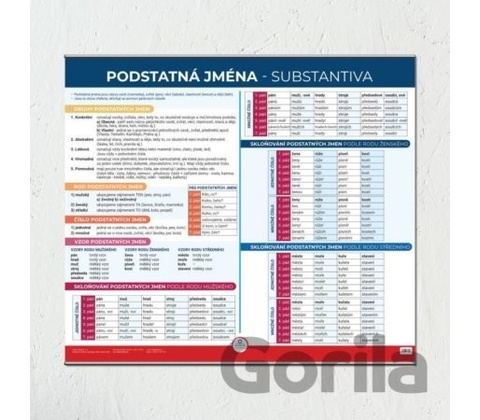 Podstatná jména - Nástěnná mapa do třídy