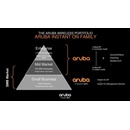 HP Aruba Instant On AP11 (RW)