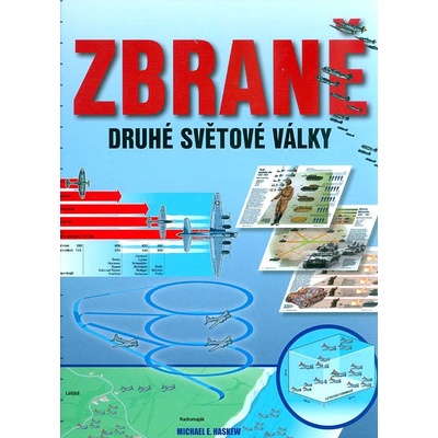 Zbraně druhé světové války