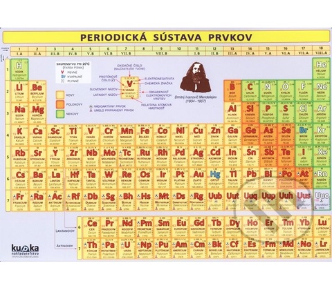 Periodická sústava prvkov