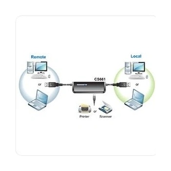 Aten CS-661 KVM přepínač USB 2PC mini , 1-port USb hub, přenos souborů
