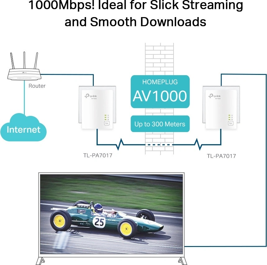TP-Link TL-PA7017KIT