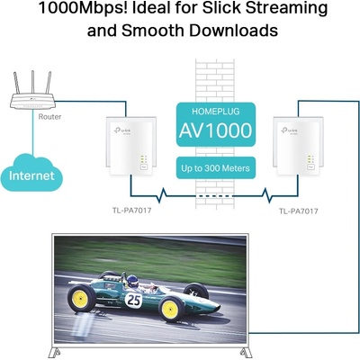 TP-Link TL-PA7017KIT