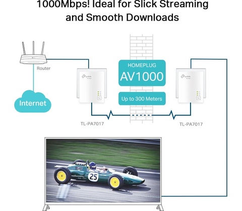 TP-Link TL-PA7017KIT