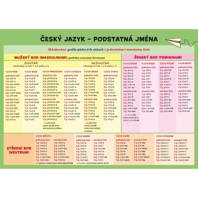 Český jazyk – Podstatná jména - Hladíková Zuzana