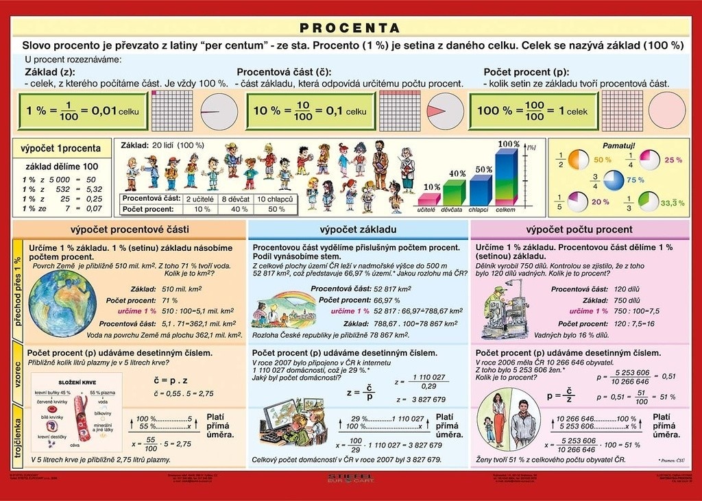 Procenta