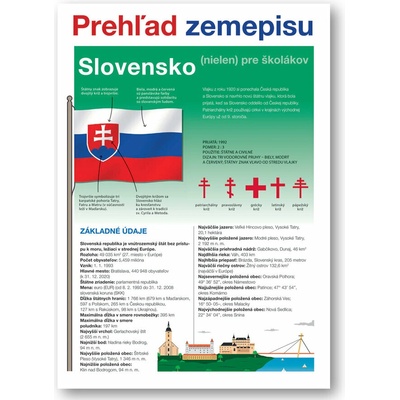 Slovensko Prehľad zemepisu