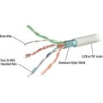 REPOTEC 305m ftp cat6rf ul certified (rp-cat6rf / rp-cat6rf)