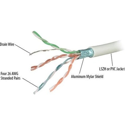 REPOTEC 305m ftp cat6rf ul certified (rp-cat6rf / rp-cat6rf)