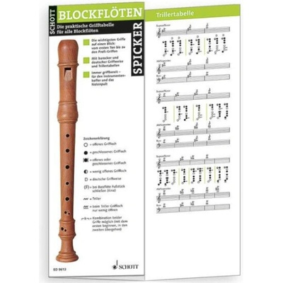 Recorder Fingering Chart tabuľka hmatov pre zobcovú flautu