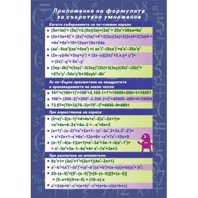 Образователно табло " Формули за съкратено умножение. Приложение&quot