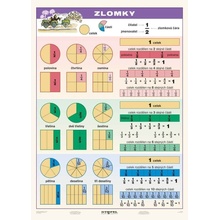 Zlomky