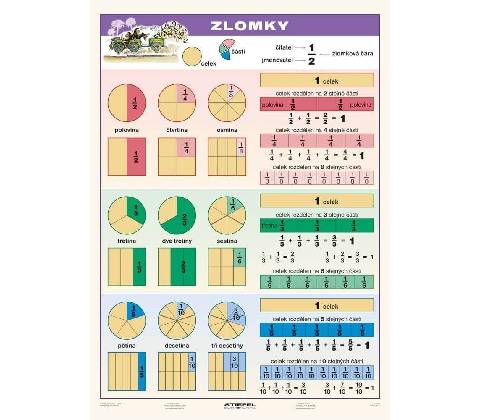 Zlomky
