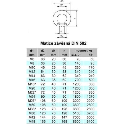 Matice závěsná DIN 582 M16 A2 / balení 10 ks