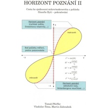 Horizont poznání II