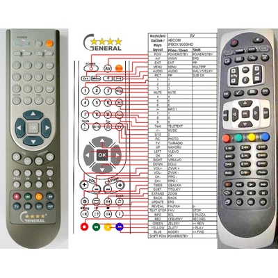 GENERAL AB IPBOX 9000HD OK+2 - съвместимо дистанционно управление на марката General (9000HD OK+2)