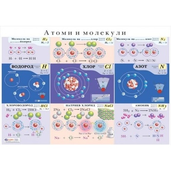 Учител bg Атоми и молекули