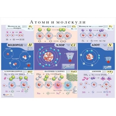 Учител bg Атоми и молекули