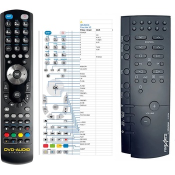 GENERAL GRUNDIG FineArts V3 - съвместимо дистанционно управление на марката General (FineArts V3)