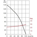 Soler & Palau EB 100 N T
