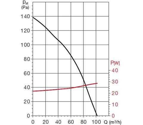 Soler & Palau EB 100 N T