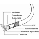 Gembird CC-DPM-DVIM-1M