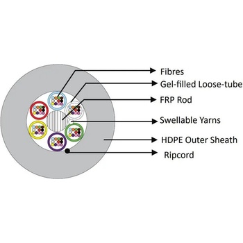 BKT Elektronik Оптичен кабел - микро, 96 влакна сингъл мод, 6.3 mm диаметър - 2000 метра (102661H5.8)