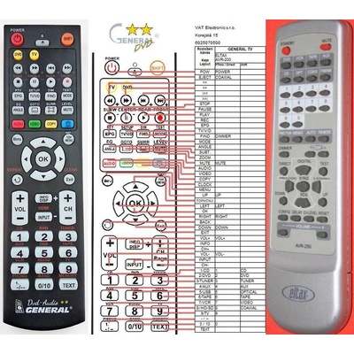 Dálkový ovladač General ELTAX AVR-200, AVR-250, CINEMA, MEDIABOXX, MOVIEBOXX, NOVA – Hledejceny.cz