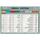 Rímska sústava - grécka abeceda