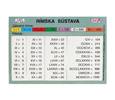 Rímska sústava - grécka abeceda