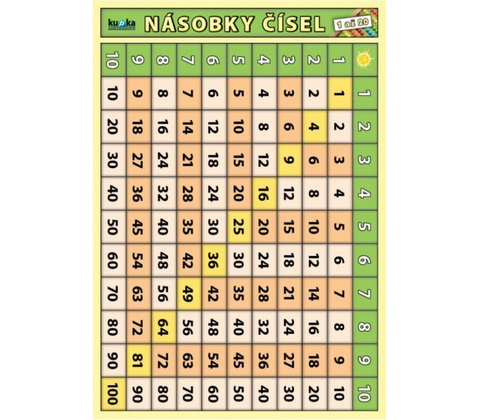 Násobky čísel 1 až 20