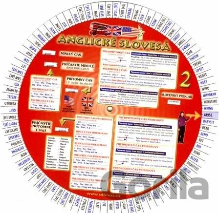 Anglické slovesá 2