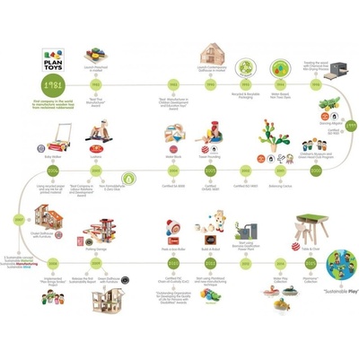 Plan Toys triedenie tvarov a veľkostí