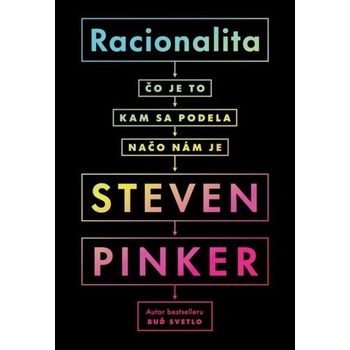Racionalita