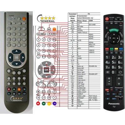 Diaľkový ovládač General Panasonic N2QAYB000490
