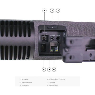 Lenovo ThinkSmart Bar 180
