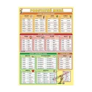 Podstatné mená Petr Kupka